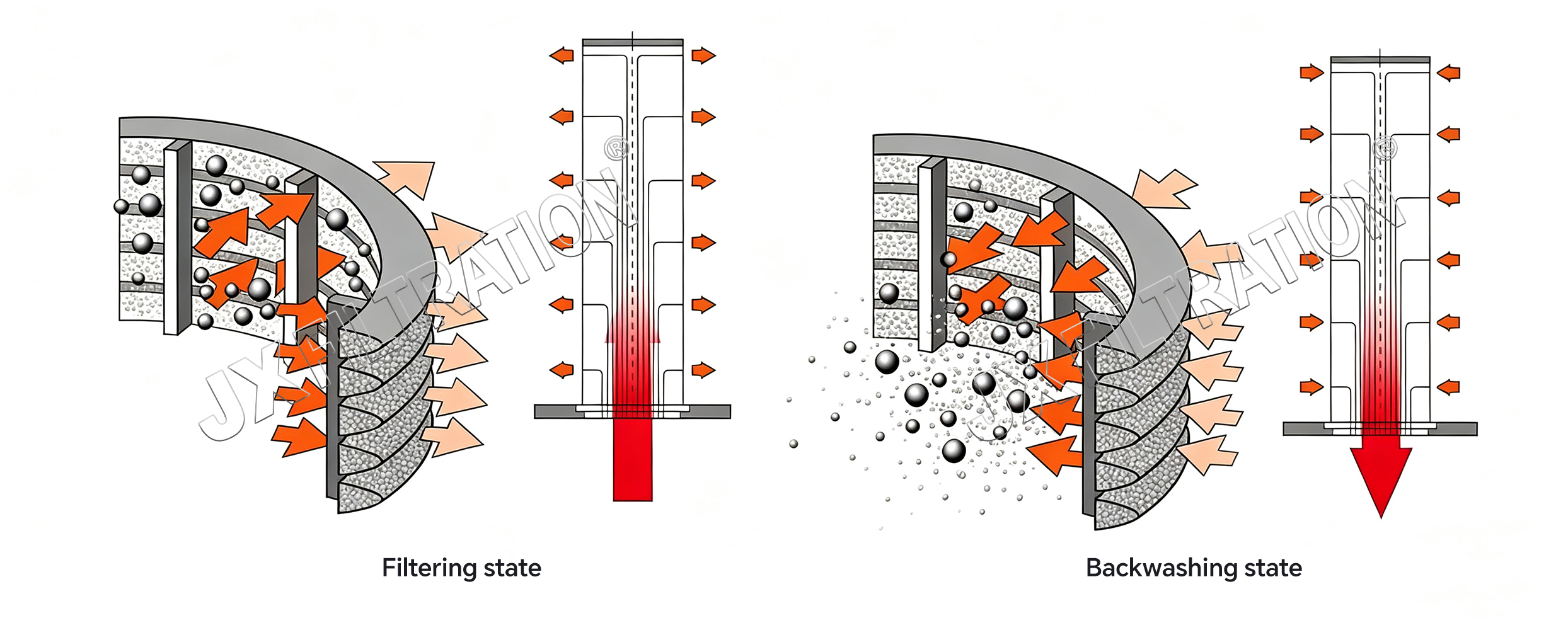 Automatic Backwash Filter Working Principle