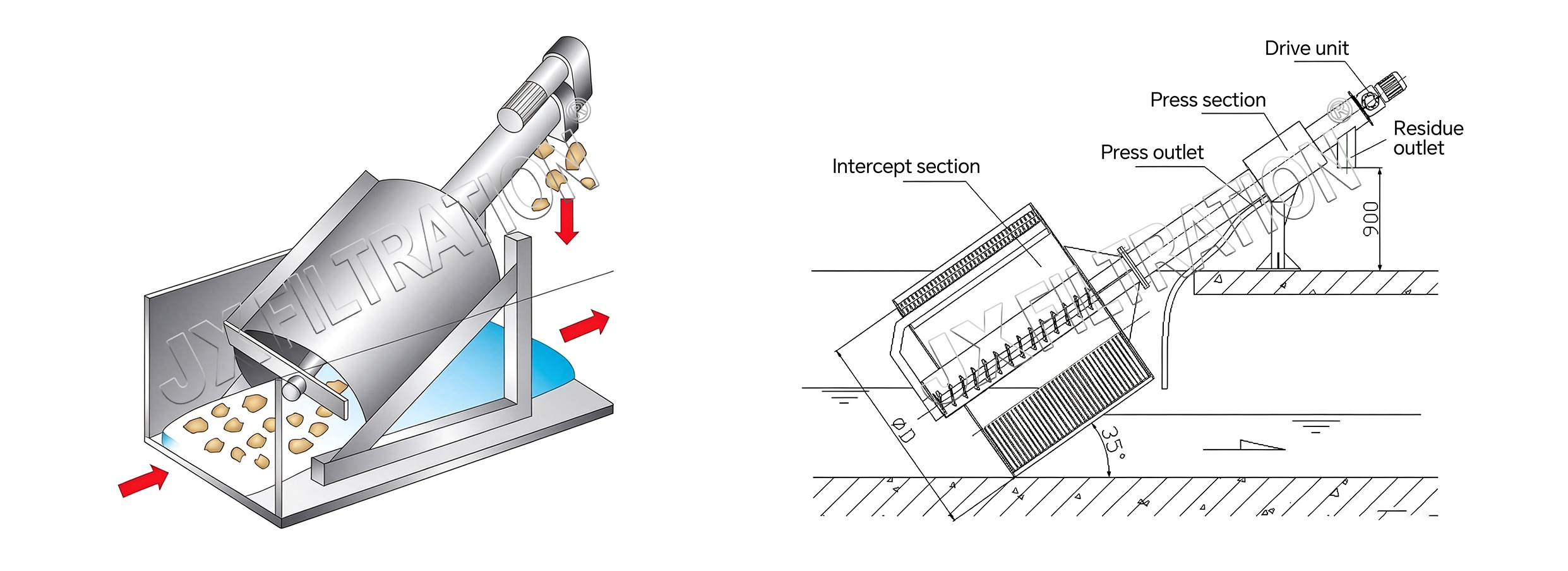 Channel Drum Screen Structure