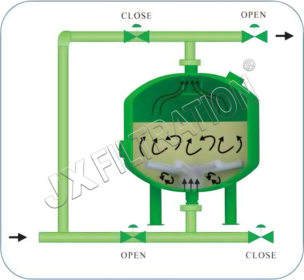 Sand Filter Backwashing Status