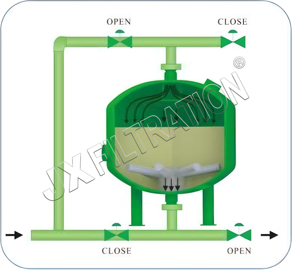 Sand Filter Filtering Status