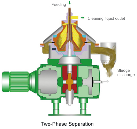 disk stack centrifuge