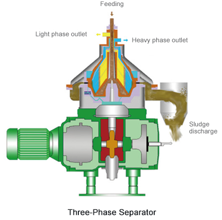 disk stack centrifuge