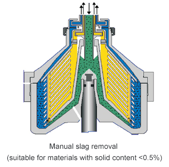 disk stack centrifuge