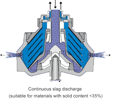 disk stack centrifuge