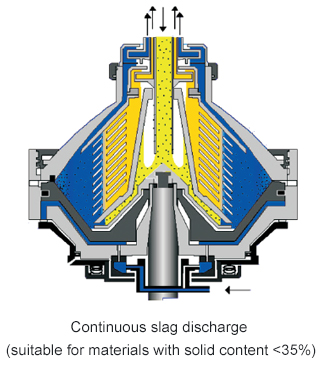 disk stack centrifuge