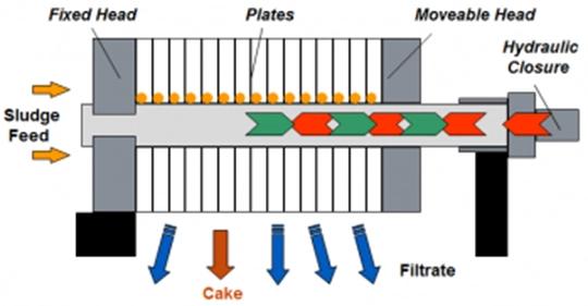 Filter Press