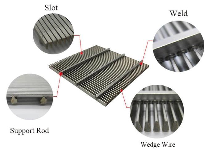 Johnson Stainless Steel Wedge Wire Mesh Johnson filter screen filter -  China wire wedge wire screen tube, wire wedge wire screen