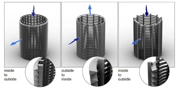 Wedge Wire Drum