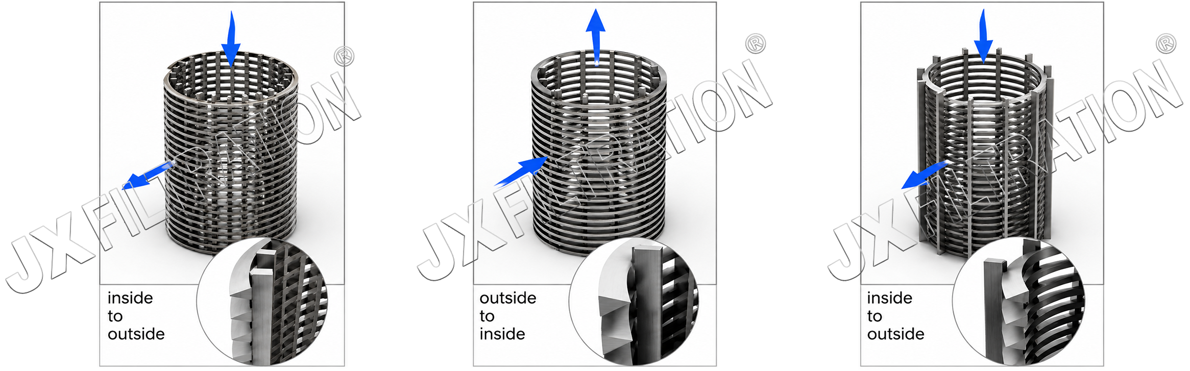 Wedge Wire Screen Flow Direction