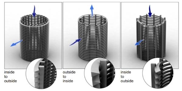 Wedge Wire Screen 3