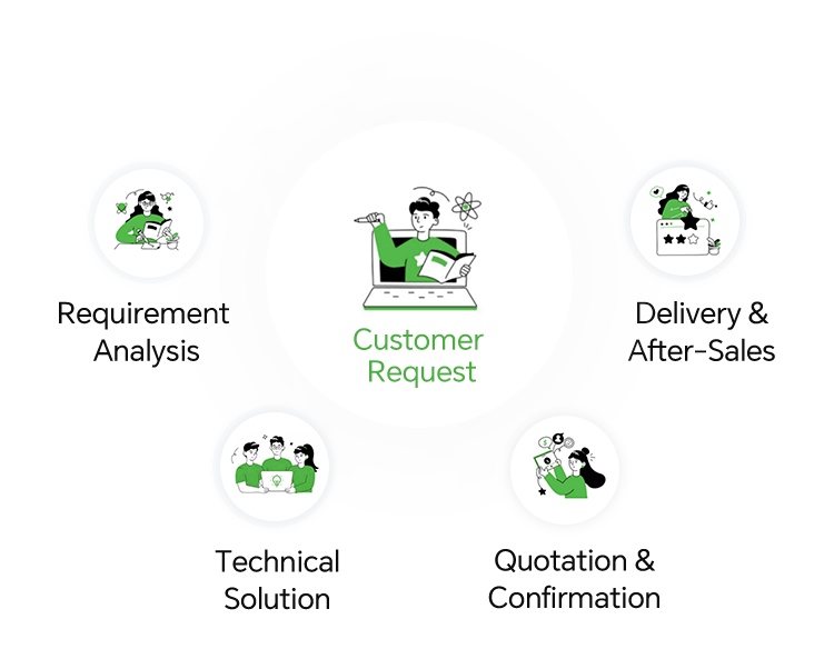 Service Team