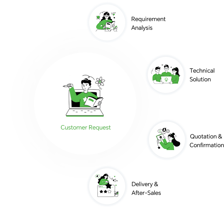 Service Team