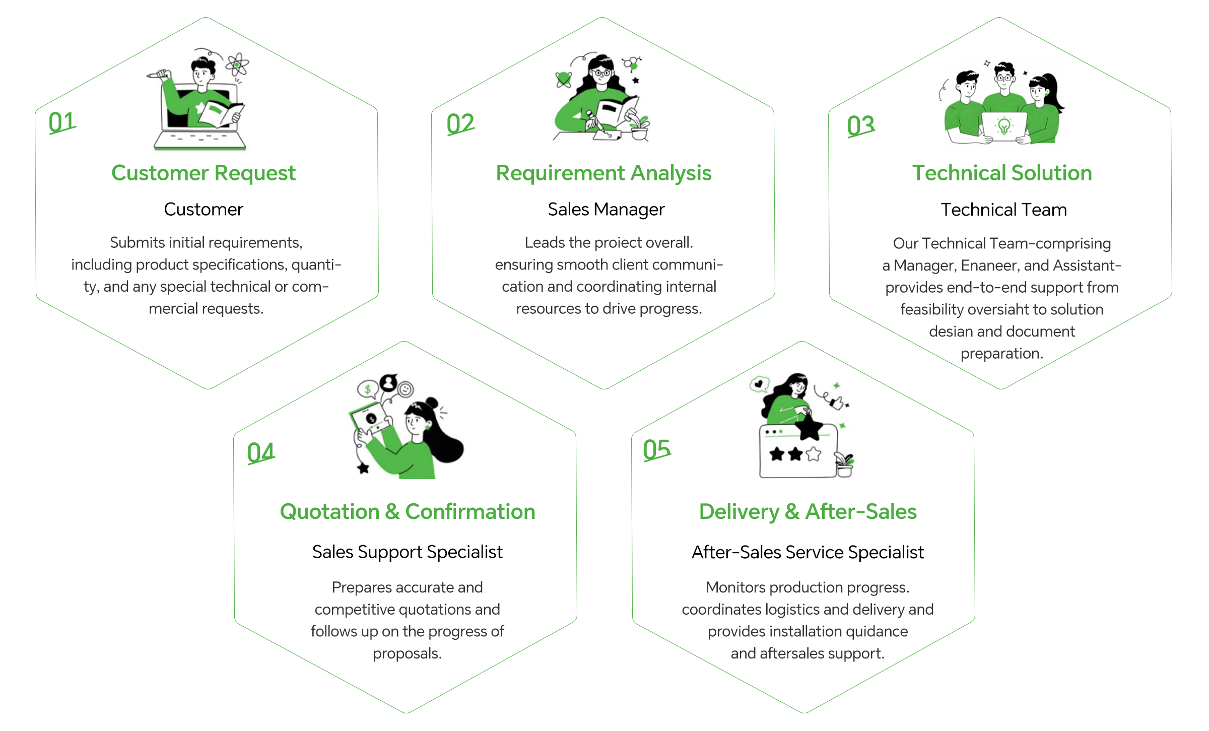 Dedicated Service Team